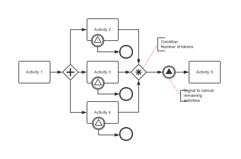 BPMN схема бизнес процесса. Взаимодействие информационных систем BPMN. BPMN диаграмма поликлиника. BPMN инновации в мультимедиа. Pro process