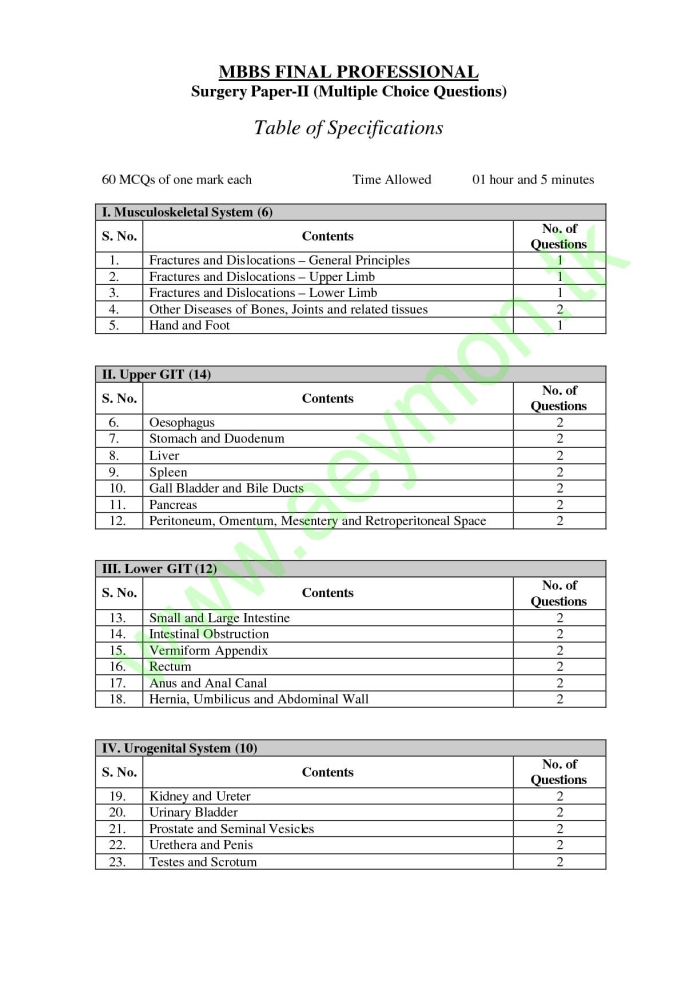 Medical College Stuff Final Year MBBS TOS (Table of Specifications