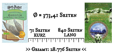 Gelesene Seiten im Jahr 2017 Gelesene Seiten im Jahr 2017