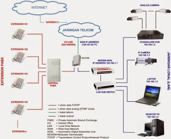 pengertian dial plan dan ekstensi pada server voip pengertian dial plan dan ekstensi pada server voip