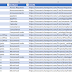 SharePoint Online: Find Content Type usage using PowerShell