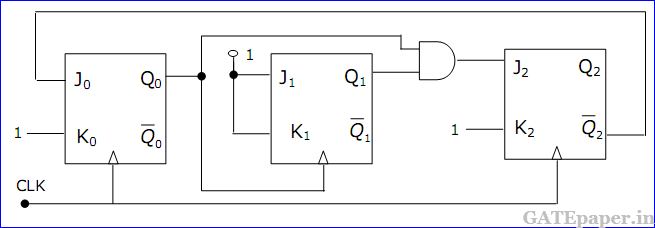 Design a Modulo 6 Counter Using T-flip Flops - Torres Linim1964