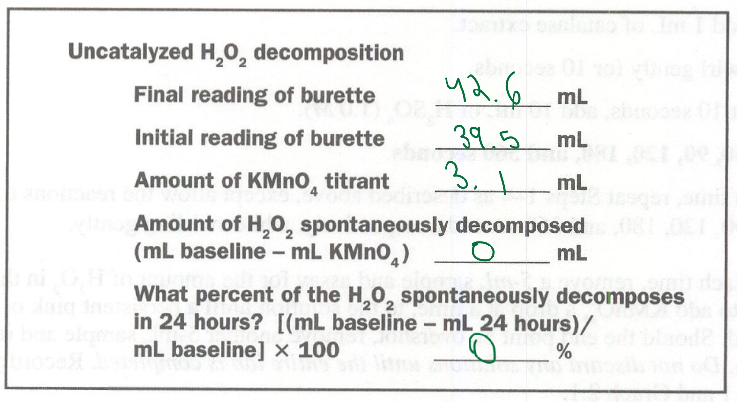 AP BIOLOGY Enzyme Catalysis Lab