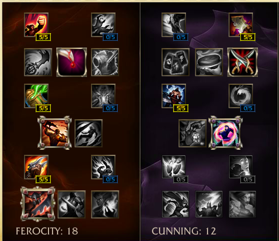 Nunu Jungle Build Nunu Jungle Build