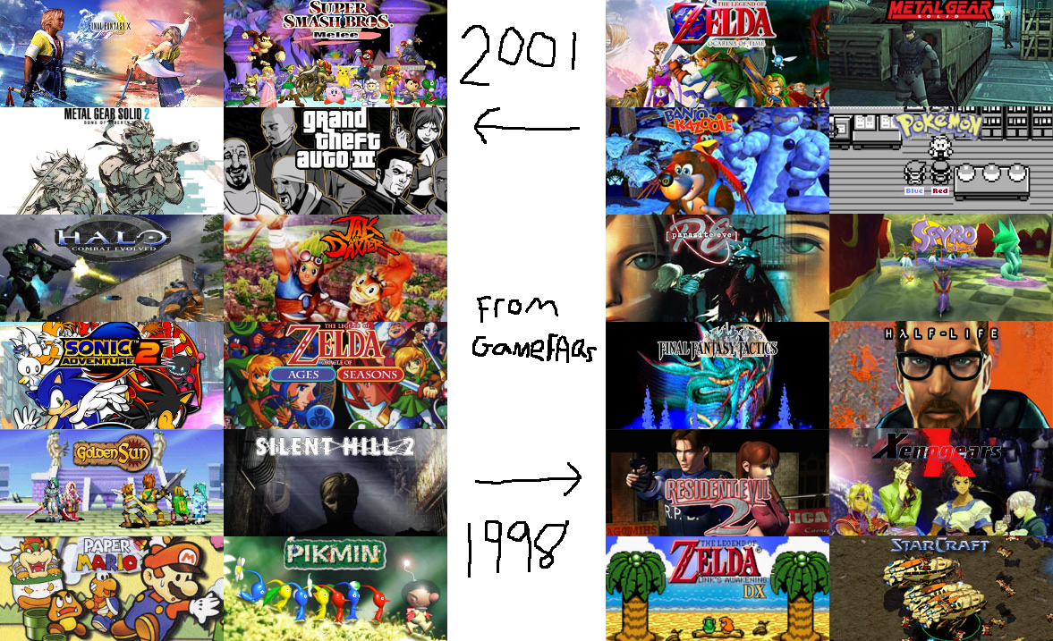 best year for video games