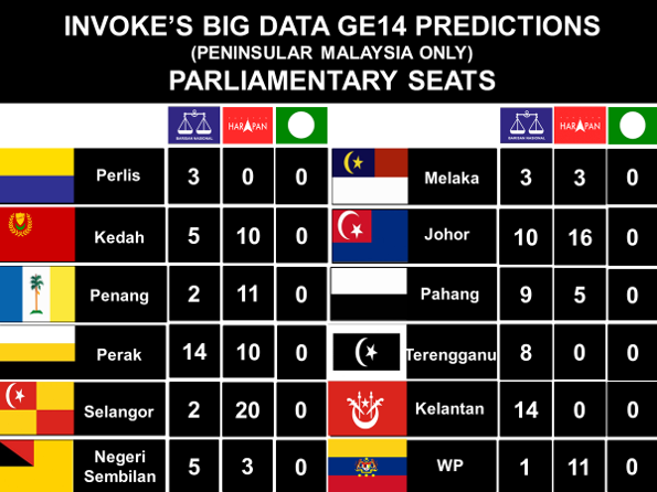As I See It Big Data Predictions For Ge14