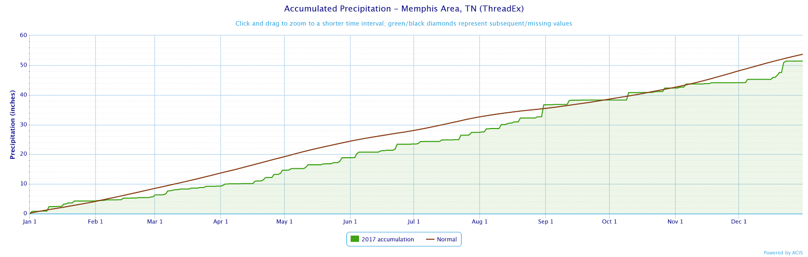 Hugo E Martin S Blog Usa