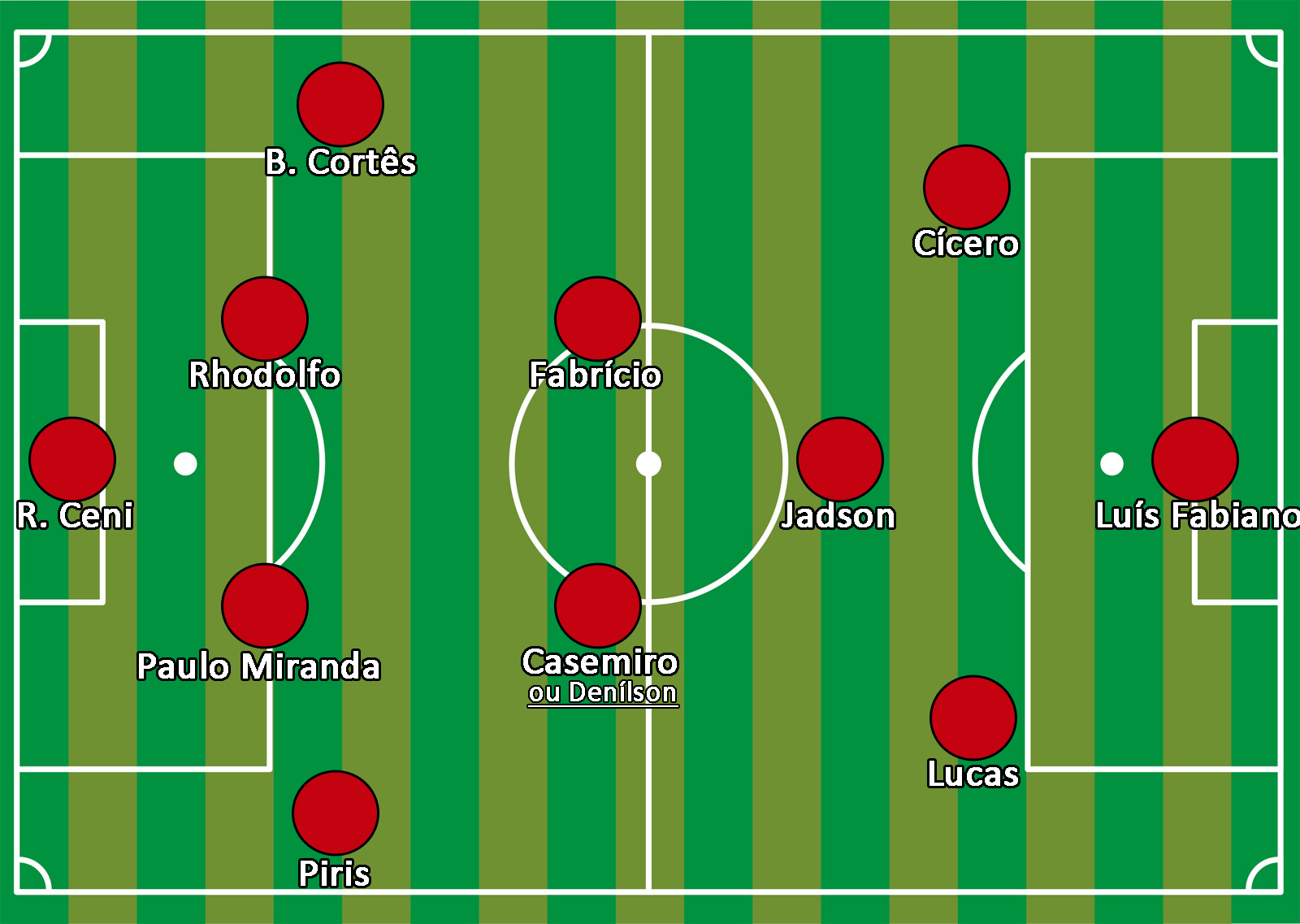 Futebol, café e opinião.