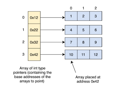 How to find the largest and smallest number in given Array in Java ...