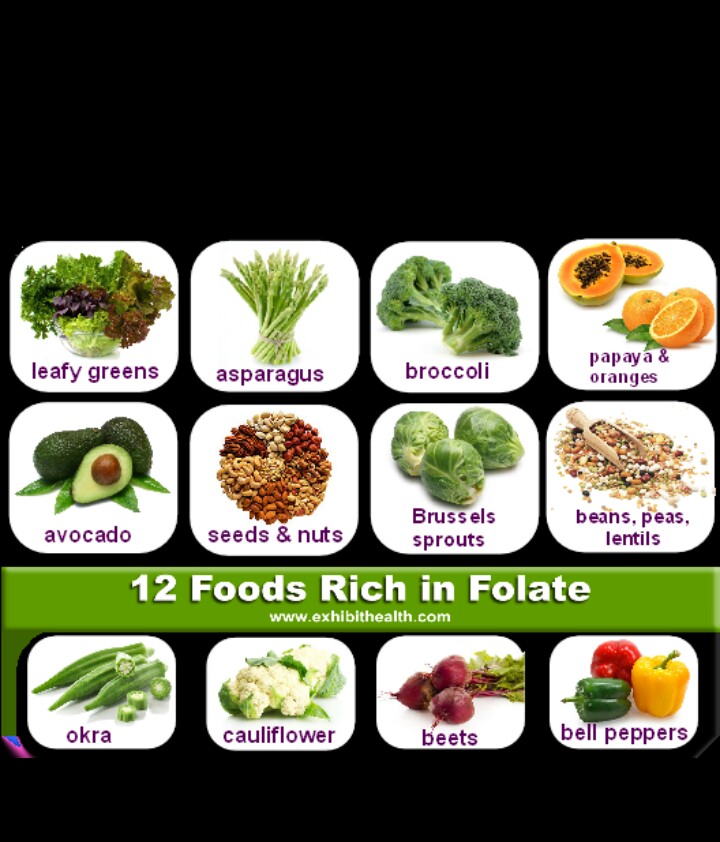 NUTRITION CORNERng HEALTH BENEFITS OF FOLATE
