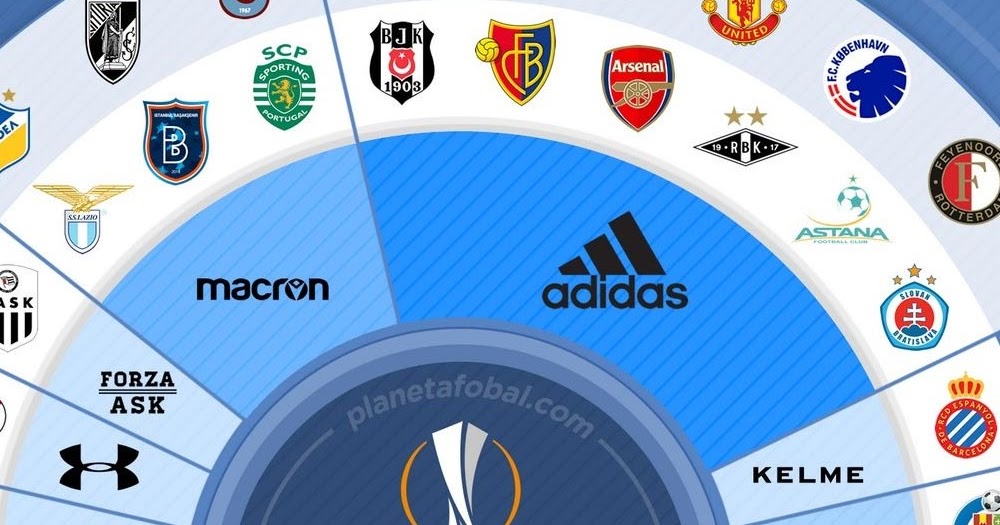 Uefa Europa League 2019/20