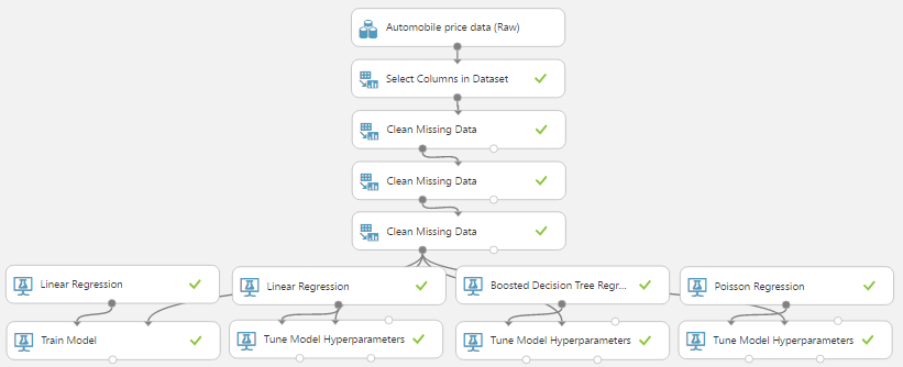 azure linear regression