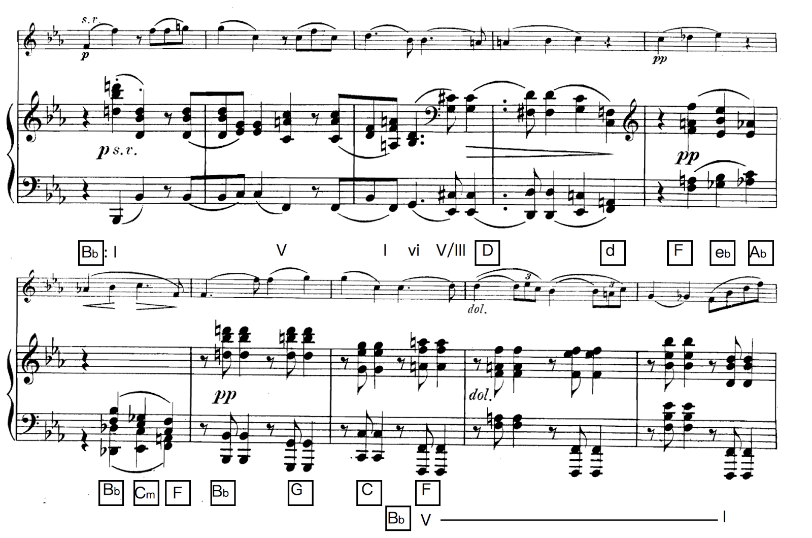 布拉姆斯降E大調單簧管奏鳴曲（Brahms sonata op. 120 no. 2 in E flat major）導聆