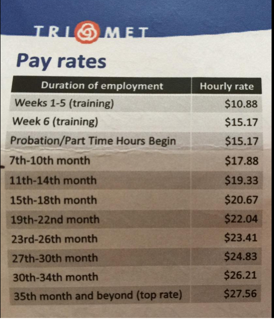 RANTINGS OF A FORMER TRIMET BUS DRIVER Trimet current pay scale