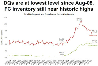 Delinquency Rate