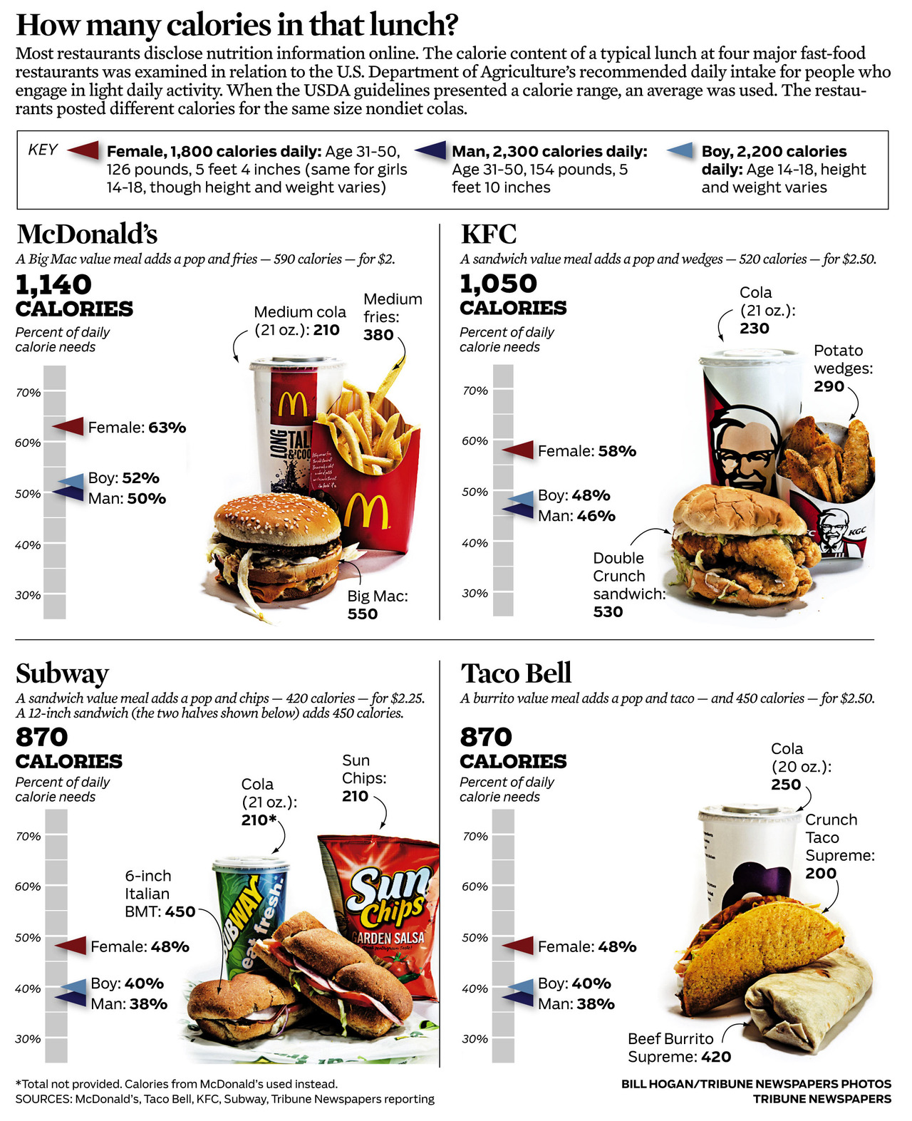 Progressive Charlestown: I mean, really, how many calories can there be