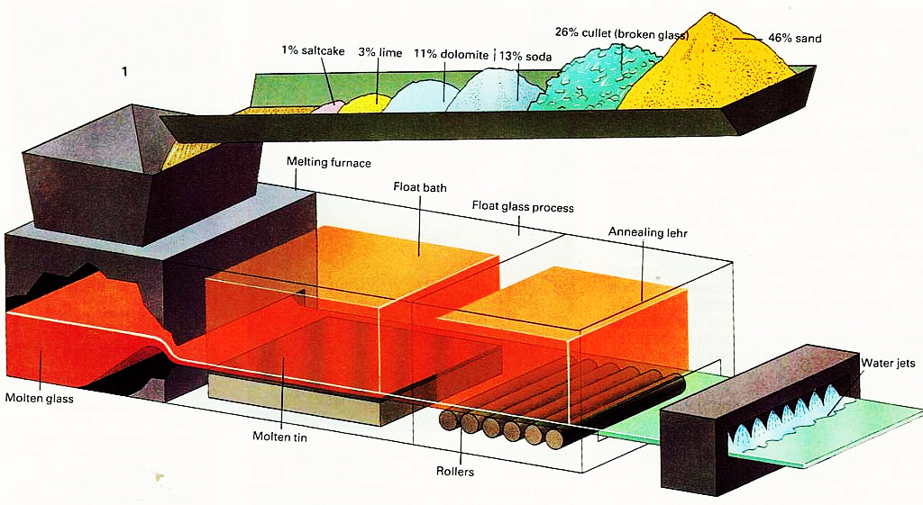 Idea for today I Wonder 3 How Was Glass Discovered?