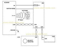 B1A24 Key Not Programmed