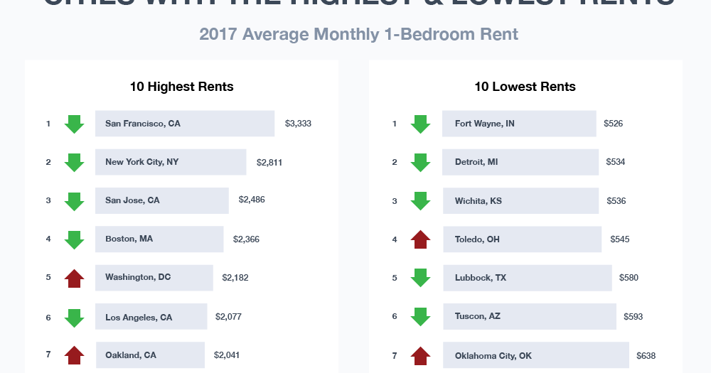 Guinea Pig for life (High Growth, Dividend Investing) Rent Is Too Damn