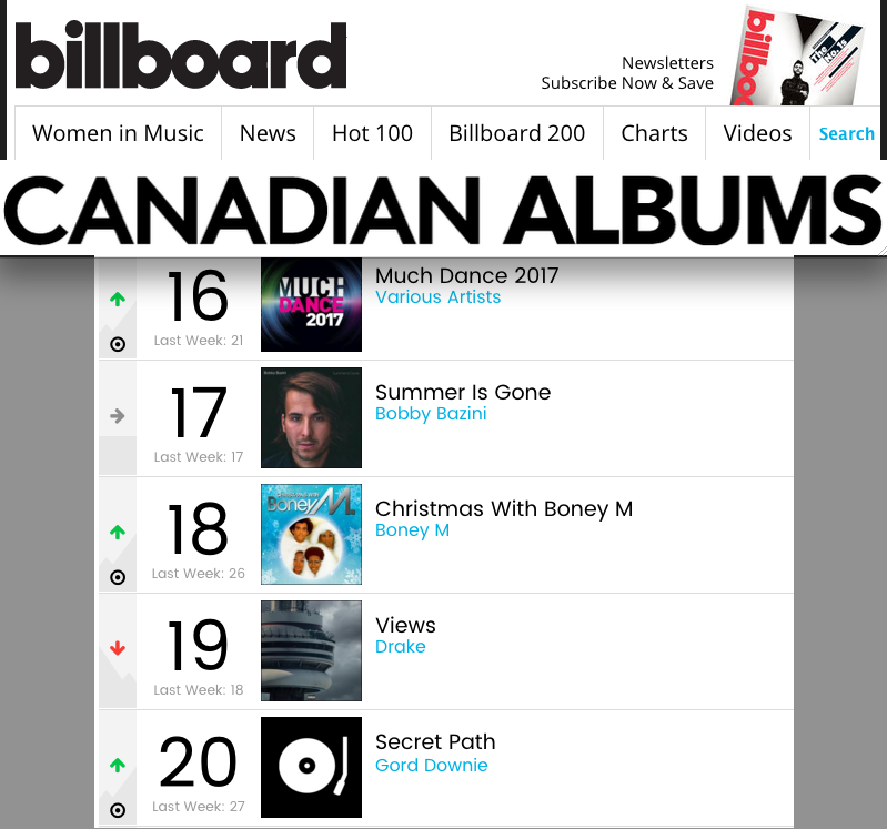 20/12/2016 Boney M. in Bollboard Canadian TOP20 Albums Billboard_Canadian_Albums_TOP20