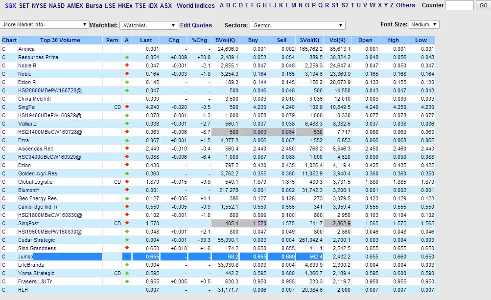 Stock Market BestKept Secrets Jumbo Market Depth
