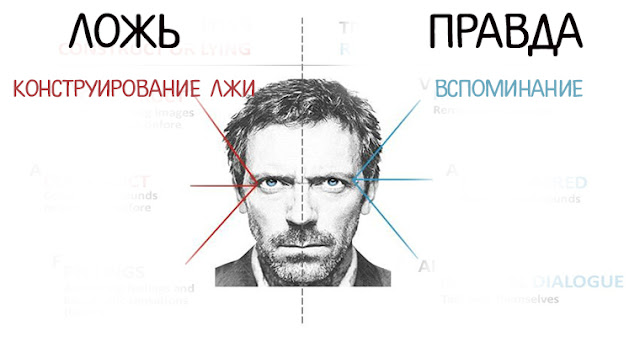Как ваши глаза могут выдать вас! Фото Эзотерика взгляд Как ваши глаза могут выдать вас! Фото Эзотерика взгляд