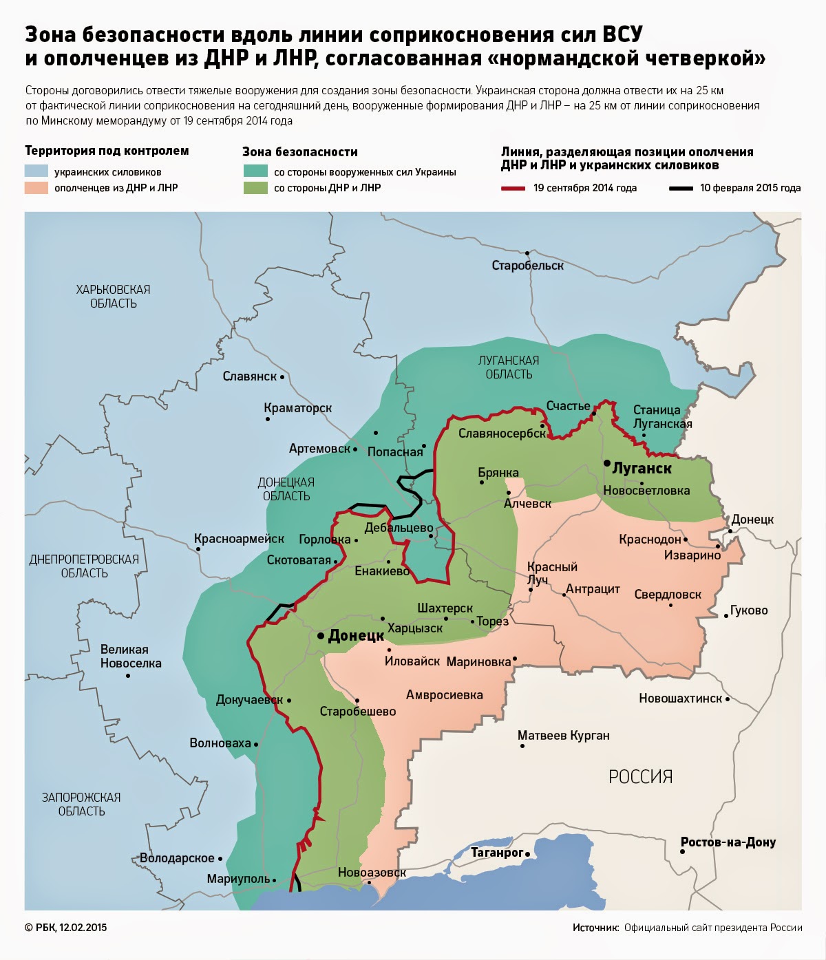 Historia y tecnología militar: Actualidad de Ucrania 13-2-2015
