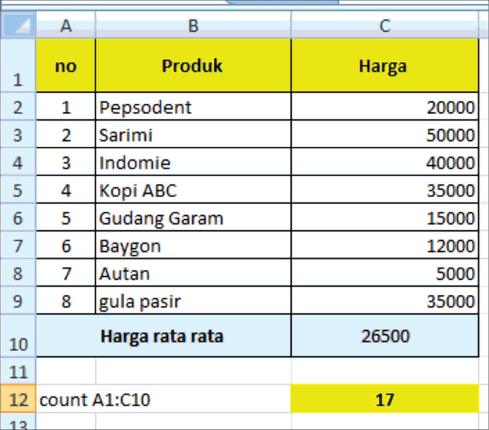 Latihan soal fungsi Sum Average min dan max pada Microsoft Excel untuk Tabel penghasilan