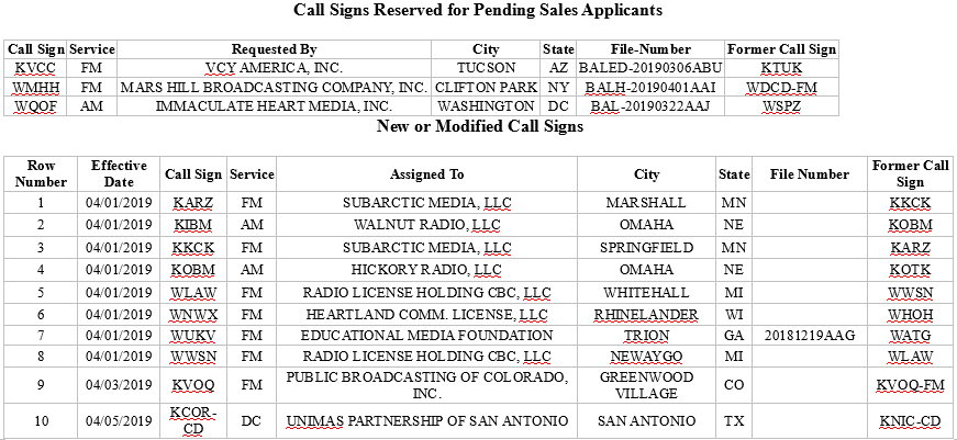 Media Confidential FCC Call Sign Activity For April 2019 image