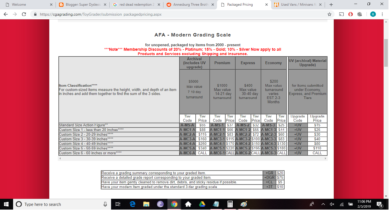 Super Dyslexic 80s Kid Toy Grading AFA vs CAS