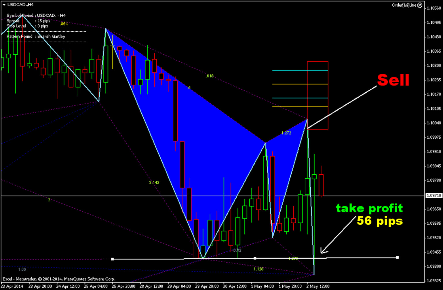 Forex pdt