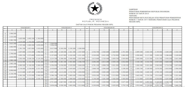 The Leader Pengen Tahu Berapa Gaji Calon Pegawai Negeri Sipil Badan Pertanahan Nasional Cpns Bpn