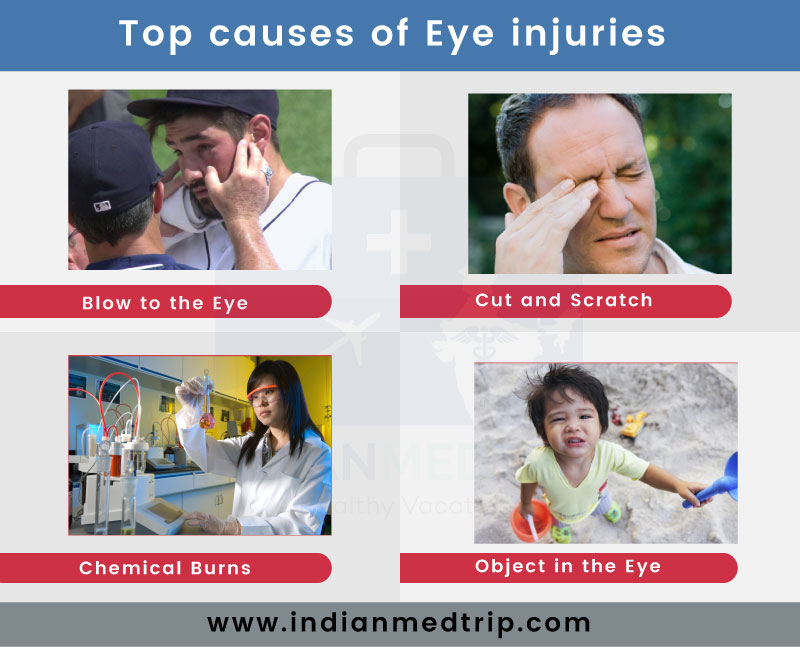 Advanced Laser & Eye Surgeries Healthcare In India