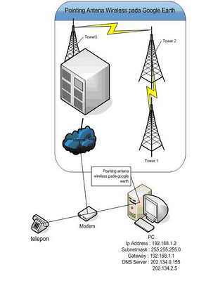 blog khusus orang BLOCKING WEBSITE DAN PROPOSAL 