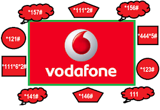 Vodafone ALL USSD Codes List