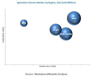 http://www.marketsandmarkets.com/Market-Reports/agriculture-drones-market-23709764.html