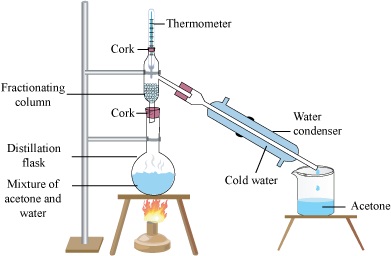 distillation fractional