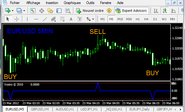 Forex Indicators That Dont Repaint Forex Strategies Using Moving Averages