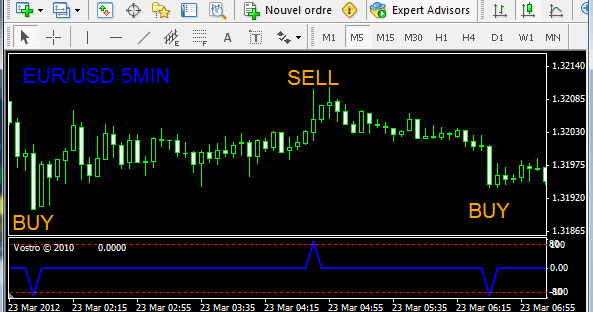 Forex u turn download