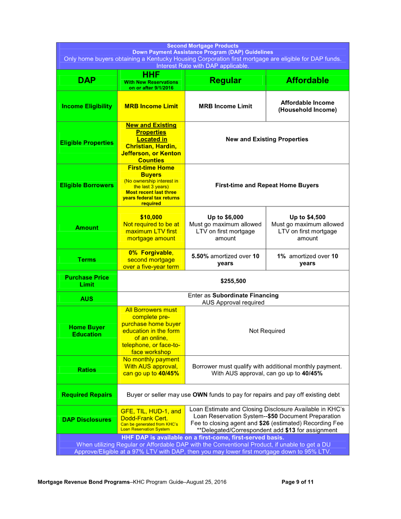 Louisville Kentucky Mortgage Lender for FHA, VA, KHC, USDA and Rural