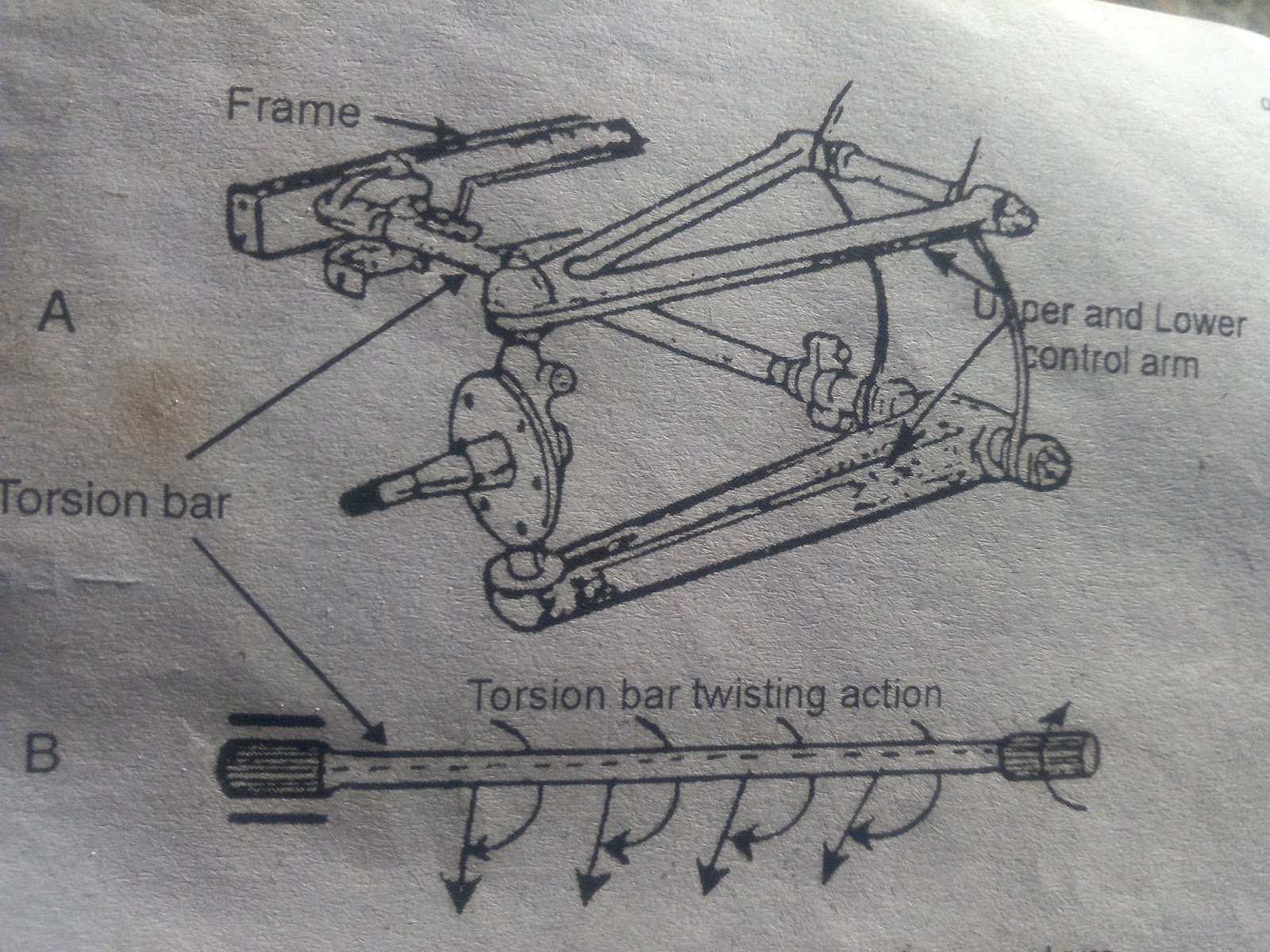 TORSION BAR SUSPENSION SYSTEM
