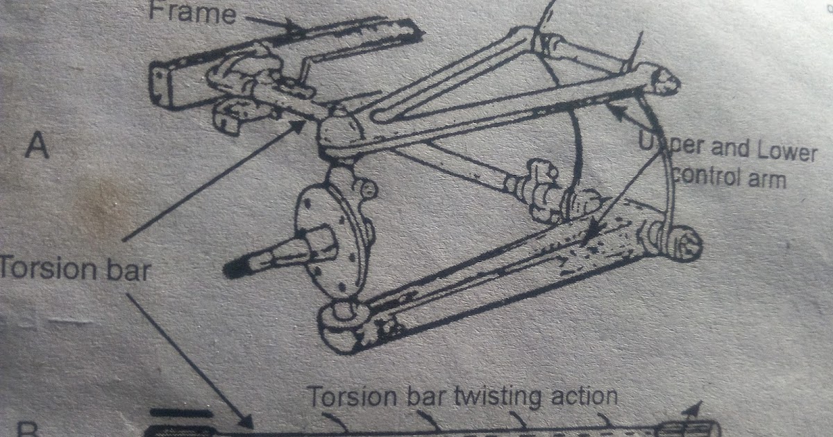 TORSION BAR SUSPENSION SYSTEM