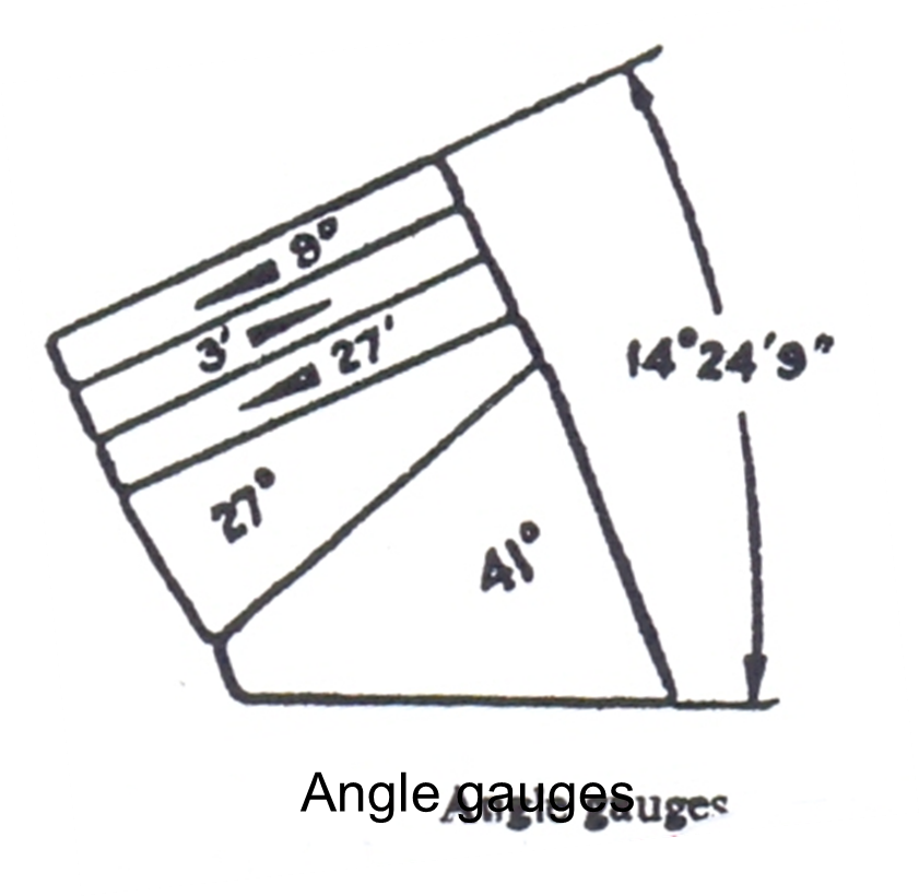 Metrology Slip gauge, Dial indicator, Bevel protractor, Sine bar, Angle gauge