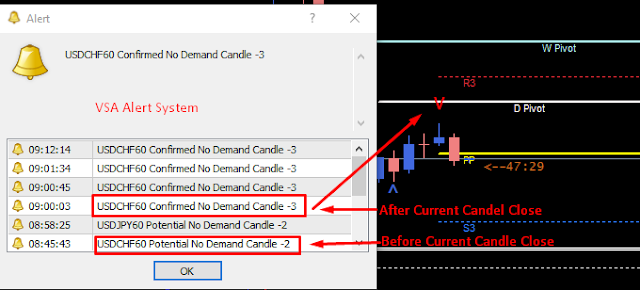 Supply Demand MT4 Indicator - Free MT4 Indicator