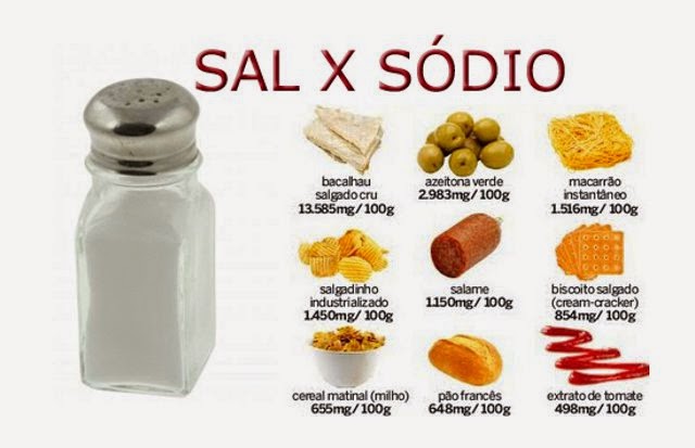 O que é o sal light ? Quem deve e quem não deve usar?