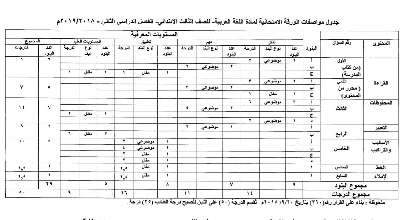  مواصفات الورقة الامتحانية لجميع المواد (ابتدائى - اعدادى - ثانوى) ترم ثانى 2019  IMG_%25D9%25A2%25D9%25A0%25D9%25A1%25D9%25A9%25D9%25A0%25D9%25A4%25D9%25A0%25D9%25A6_%25D9%25A0%25D9%25A0%25D9%25A2%25D9%25A3%25D9%25A5%25D9%25A8