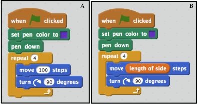 Scratch Programming: How to Program a Circle in Scratch – Part 2