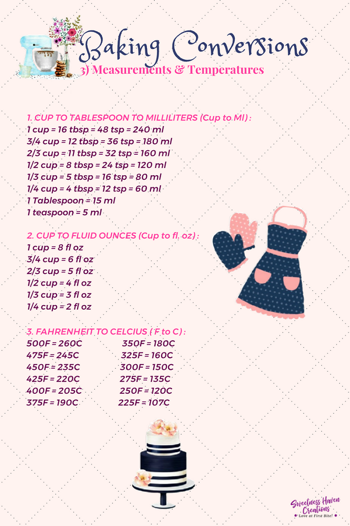 MEASUREMENTS & TEMPERATURES CONVERSION CHART