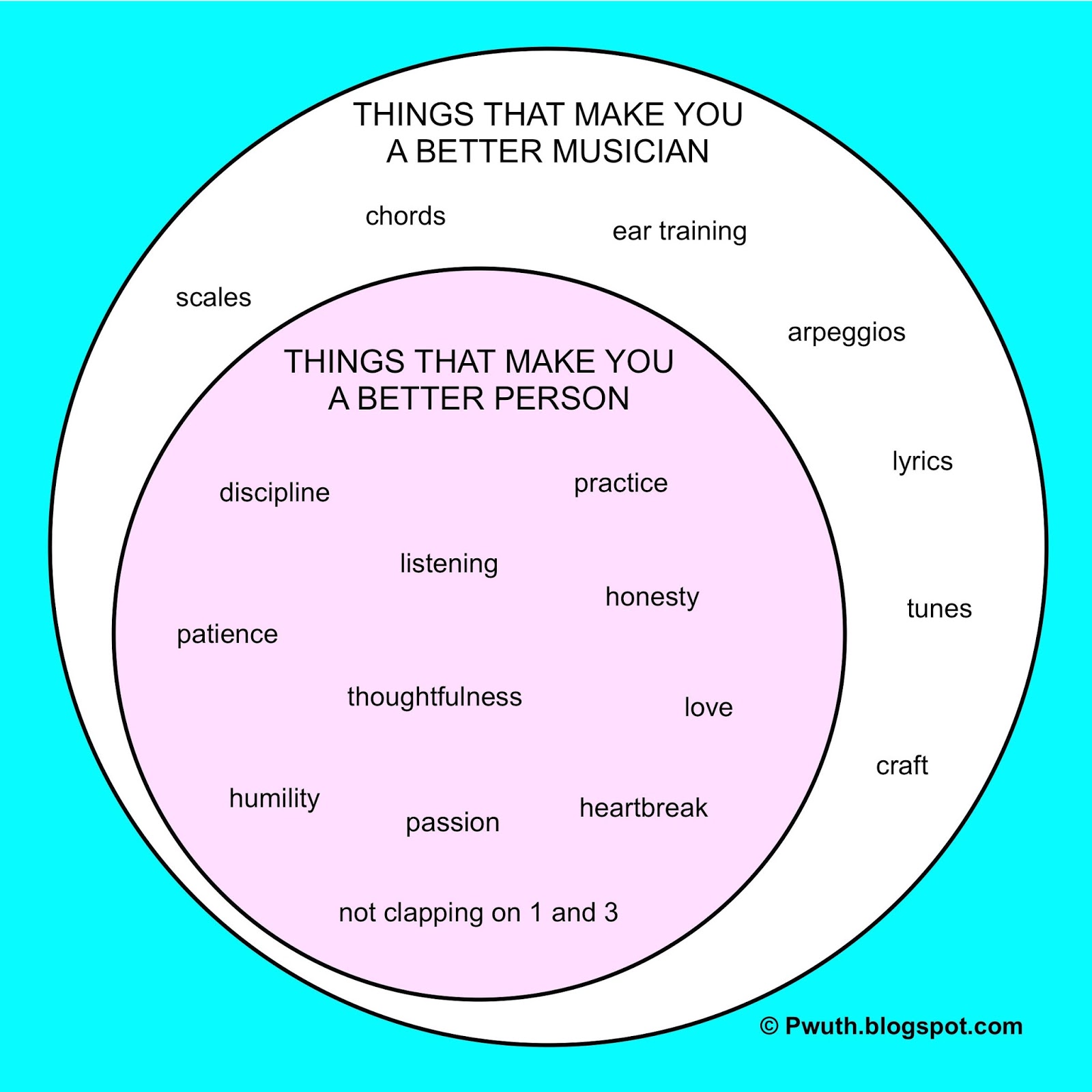 Modern Jazz vs. Trad Jazz