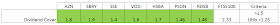 HYP Dividend Cover